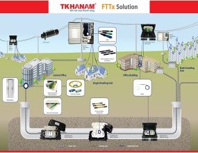 GIẢI PHÁP MẠNG TRUY NHẬP FTTX GPON (FIBER TO THE HOME)